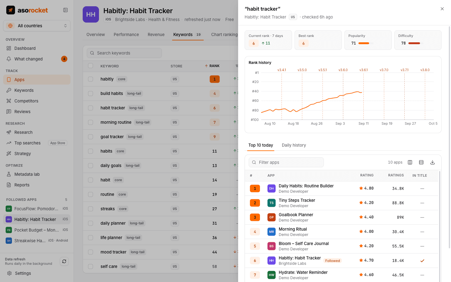 Keyword detail with rank history and today’s top 10 apps