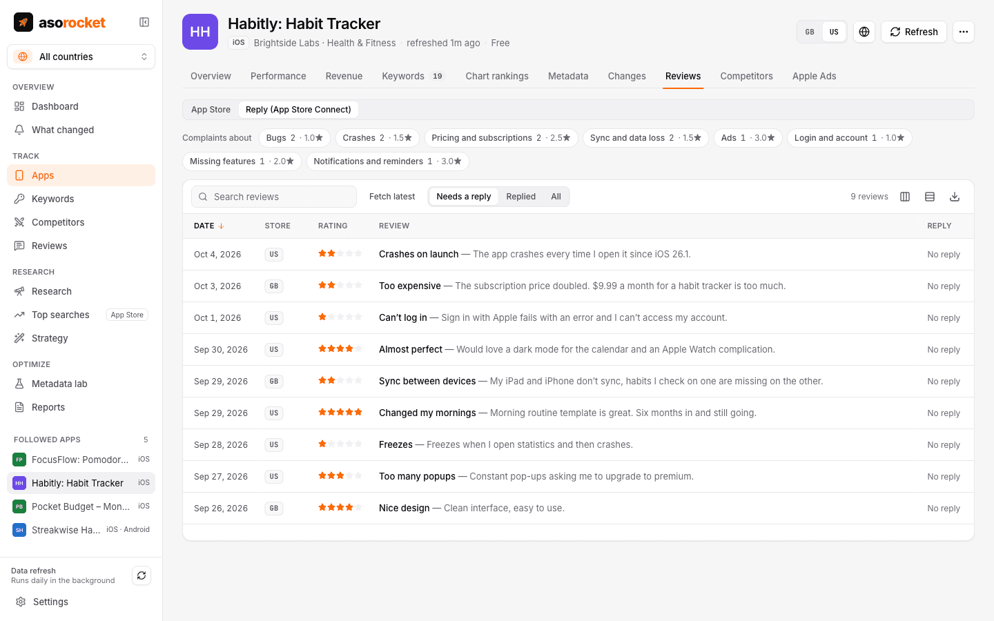 Reviews from App Store Connect waiting for a reply, with complaint topics such as crashes, sync and pricing