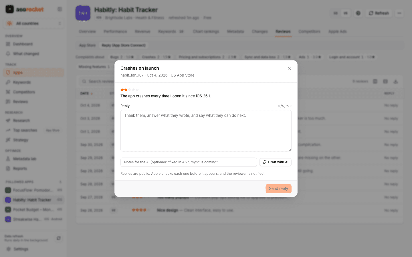 Reply dialog with the review, a reply field, notes for the AI and Draft with AI